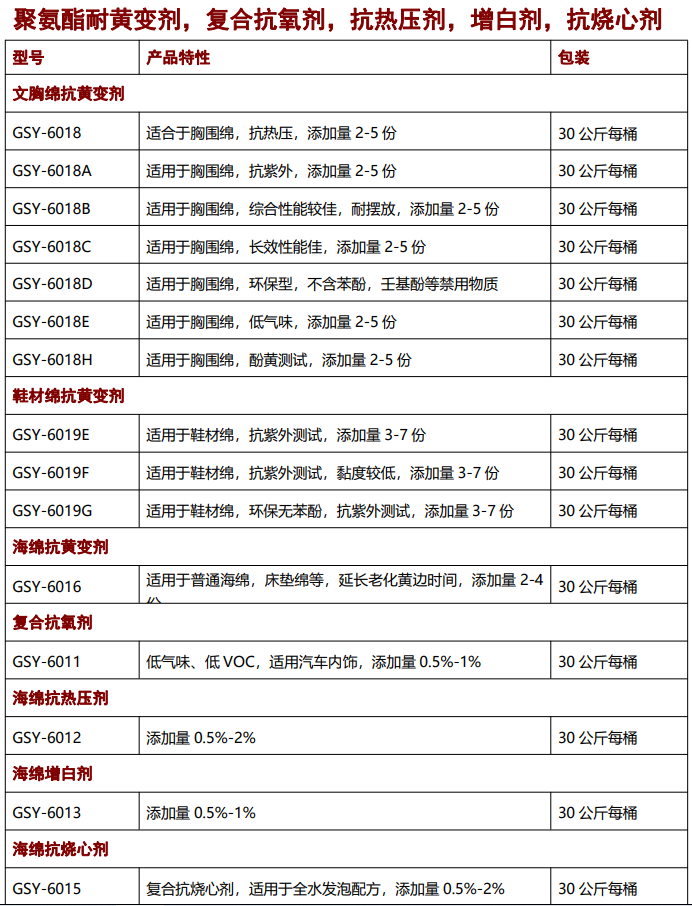 海綿抗黃變劑，抗氧劑，催化劑，聚氨酯助劑